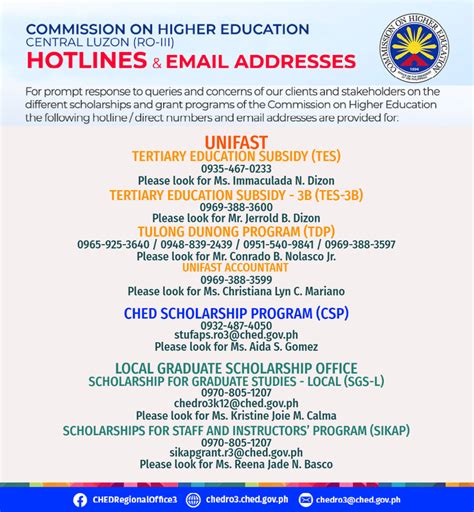 ched ncr contact number